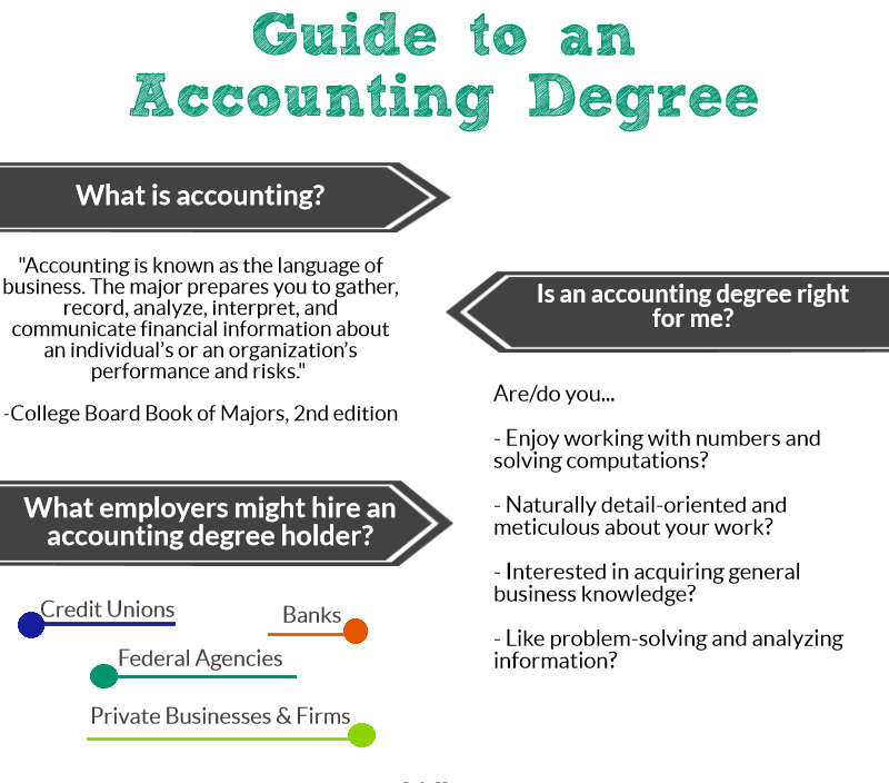 http://www.m2-academy.edu.sg/#accounting degree singapore